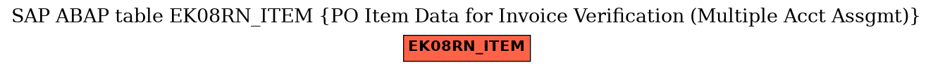 E-R Diagram for table EK08RN_ITEM (PO Item Data for Invoice Verification (Multiple Acct Assgmt))