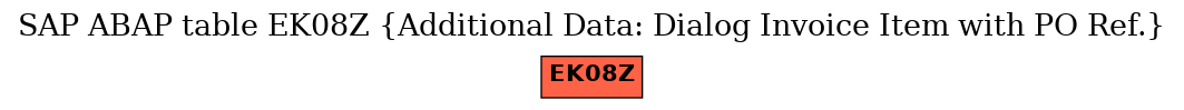 E-R Diagram for table EK08Z (Additional Data: Dialog Invoice Item with PO Ref.)