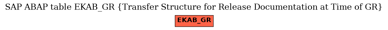 E-R Diagram for table EKAB_GR (Transfer Structure for Release Documentation at Time of GR)