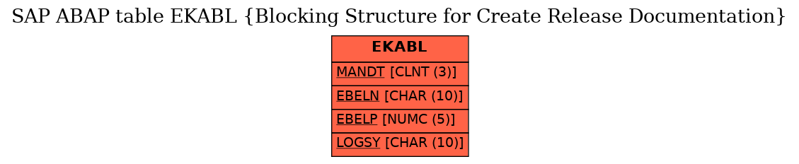 E-R Diagram for table EKABL (Blocking Structure for Create Release Documentation)