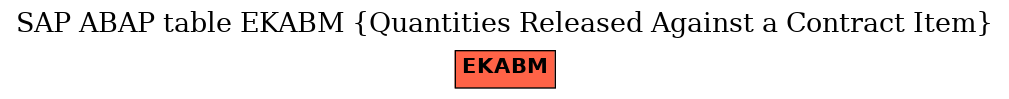 E-R Diagram for table EKABM (Quantities Released Against a Contract Item)