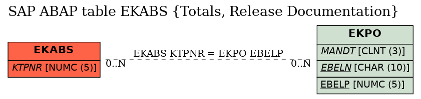 E-R Diagram for table EKABS (Totals, Release Documentation)