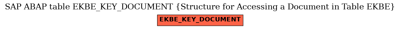 E-R Diagram for table EKBE_KEY_DOCUMENT (Structure for Accessing a Document in Table EKBE)