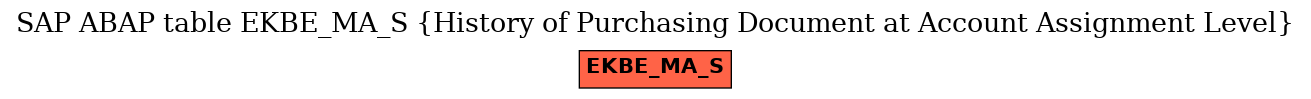 E-R Diagram for table EKBE_MA_S (History of Purchasing Document at Account Assignment Level)