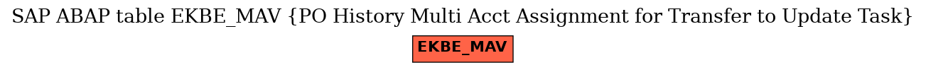 E-R Diagram for table EKBE_MAV (PO History Multi Acct Assignment for Transfer to Update Task)