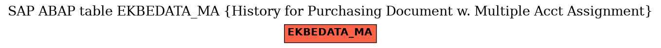 E-R Diagram for table EKBEDATA_MA (History for Purchasing Document w. Multiple Acct Assignment)