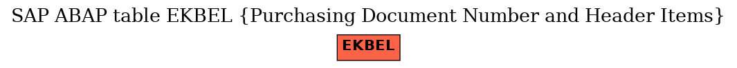 E-R Diagram for table EKBEL (Purchasing Document Number and Header Items)