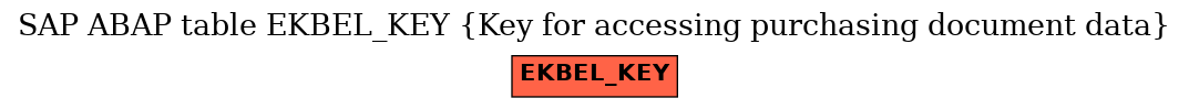 E-R Diagram for table EKBEL_KEY (Key for accessing purchasing document data)