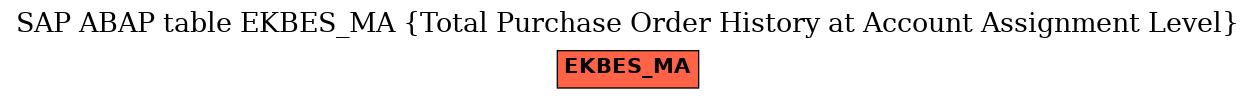 E-R Diagram for table EKBES_MA (Total Purchase Order History at Account Assignment Level)