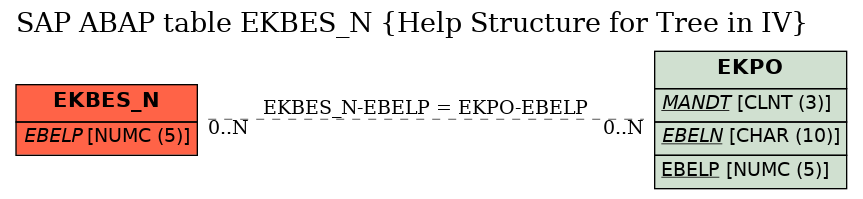 E-R Diagram for table EKBES_N (Help Structure for Tree in IV)