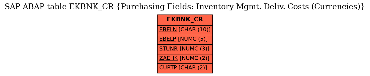 E-R Diagram for table EKBNK_CR (Purchasing Fields: Inventory Mgmt. Deliv. Costs (Currencies))