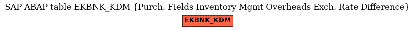 E-R Diagram for table EKBNK_KDM (Purch. Fields Inventory Mgmt Overheads Exch. Rate Difference)