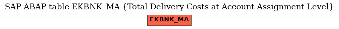 E-R Diagram for table EKBNK_MA (Total Delivery Costs at Account Assignment Level)