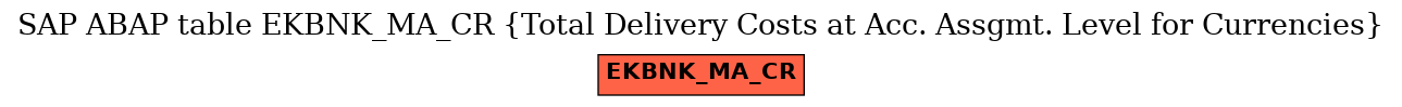 E-R Diagram for table EKBNK_MA_CR (Total Delivery Costs at Acc. Assgmt. Level for Currencies)