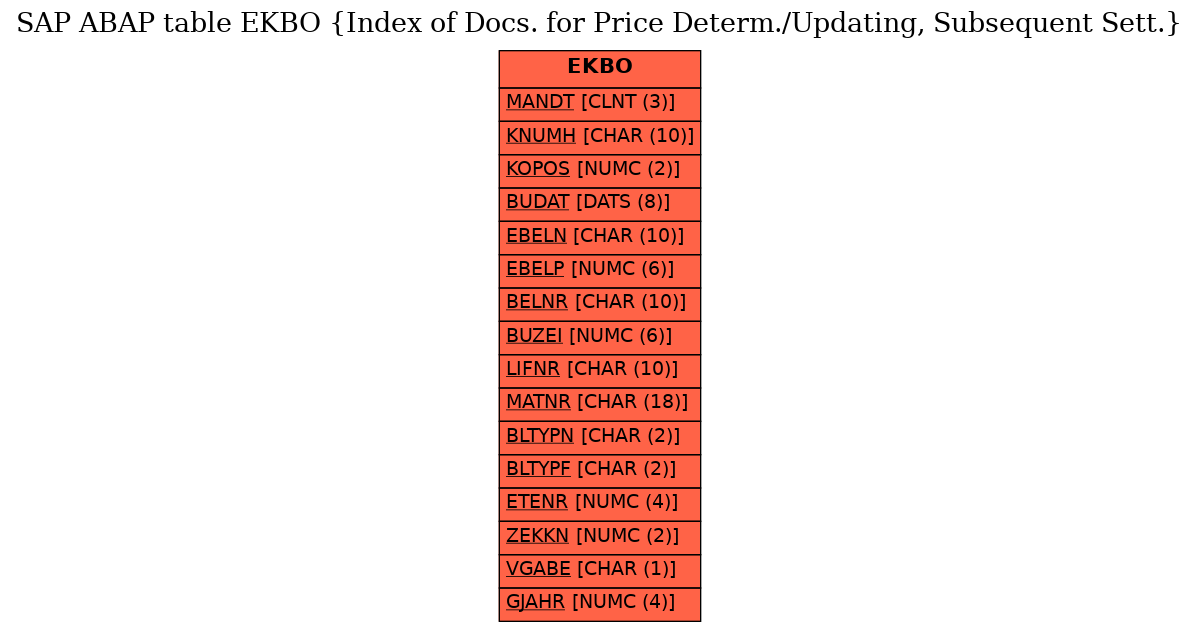 E-R Diagram for table EKBO (Index of Docs. for Price Determ./Updating, Subsequent Sett.)