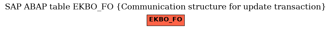 E-R Diagram for table EKBO_FO (Communication structure for update transaction)