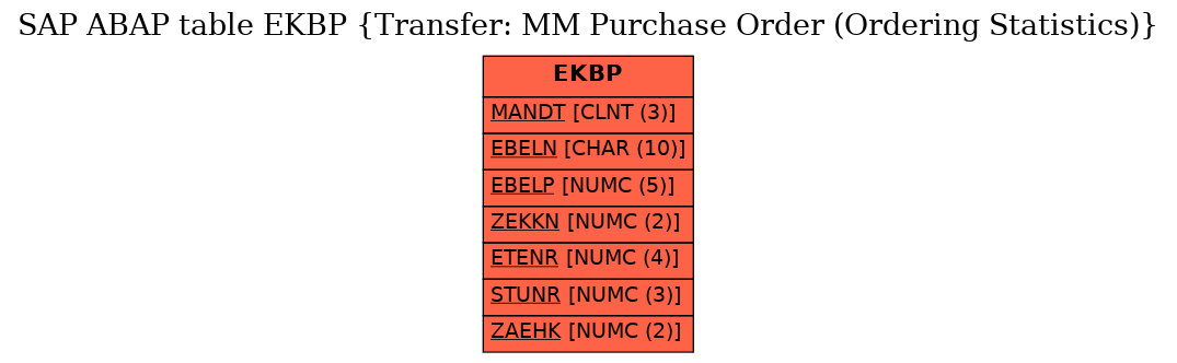 E-R Diagram for table EKBP (Transfer: MM Purchase Order (Ordering Statistics))