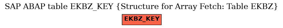 E-R Diagram for table EKBZ_KEY (Structure for Array Fetch: Table EKBZ)