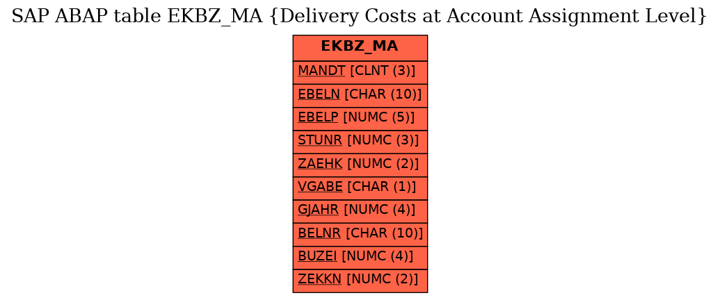 E-R Diagram for table EKBZ_MA (Delivery Costs at Account Assignment Level)