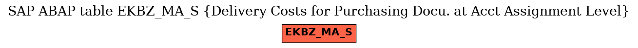 E-R Diagram for table EKBZ_MA_S (Delivery Costs for Purchasing Docu. at Acct Assignment Level)