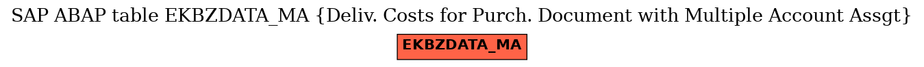 E-R Diagram for table EKBZDATA_MA (Deliv. Costs for Purch. Document with Multiple Account Assgt)