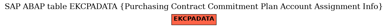 E-R Diagram for table EKCPADATA (Purchasing Contract Commitment Plan Account Assignment Info)