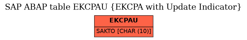 E-R Diagram for table EKCPAU (EKCPA with Update Indicator)