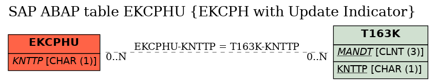 E-R Diagram for table EKCPHU (EKCPH with Update Indicator)