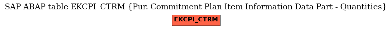 E-R Diagram for table EKCPI_CTRM (Pur. Commitment Plan Item Information Data Part - Quantities)