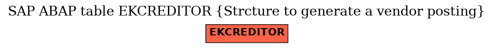 E-R Diagram for table EKCREDITOR (Strcture to generate a vendor posting)