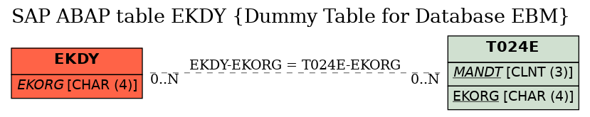 E-R Diagram for table EKDY (Dummy Table for Database EBM)