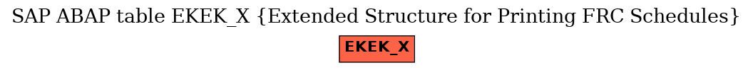 E-R Diagram for table EKEK_X (Extended Structure for Printing FRC Schedules)