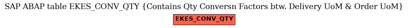 E-R Diagram for table EKES_CONV_QTY (Contains Qty Conversn Factors btw. Delivery UoM & Order UoM)