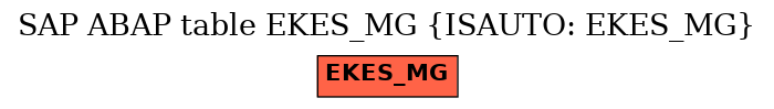E-R Diagram for table EKES_MG (ISAUTO: EKES_MG)