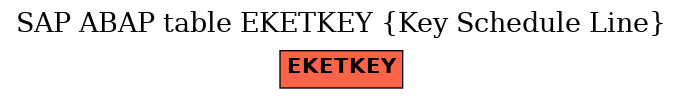 E-R Diagram for table EKETKEY (Key Schedule Line)