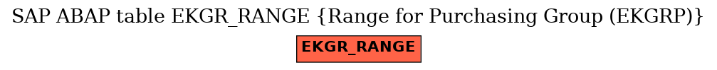 E-R Diagram for table EKGR_RANGE (Range for Purchasing Group (EKGRP))