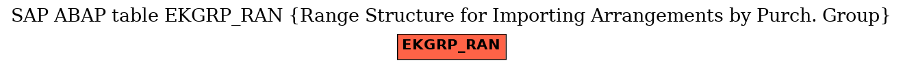 E-R Diagram for table EKGRP_RAN (Range Structure for Importing Arrangements by Purch. Group)