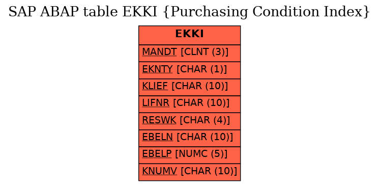 E-R Diagram for table EKKI (Purchasing Condition Index)