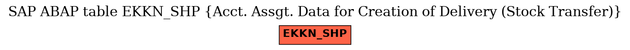 E-R Diagram for table EKKN_SHP (Acct. Assgt. Data for Creation of Delivery (Stock Transfer))