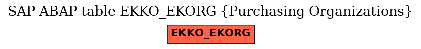 E-R Diagram for table EKKO_EKORG (Purchasing Organizations)