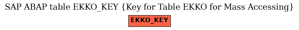 E-R Diagram for table EKKO_KEY (Key for Table EKKO for Mass Accessing)