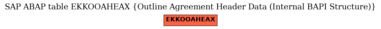 E-R Diagram for table EKKOOAHEAX (Outline Agreement Header Data (Internal BAPI Structure))