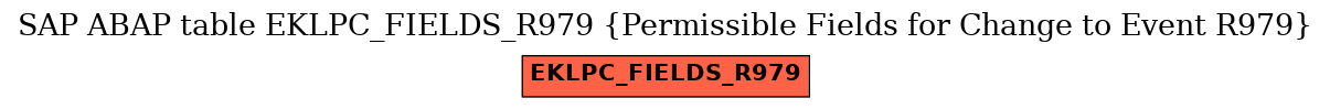 E-R Diagram for table EKLPC_FIELDS_R979 (Permissible Fields for Change to Event R979)