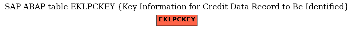 E-R Diagram for table EKLPCKEY (Key Information for Credit Data Record to Be Identified)