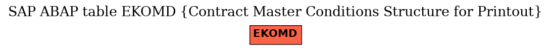 E-R Diagram for table EKOMD (Contract Master Conditions Structure for Printout)