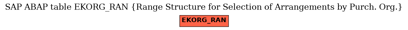 E-R Diagram for table EKORG_RAN (Range Structure for Selection of Arrangements by Purch. Org.)