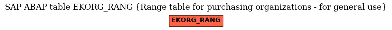 E-R Diagram for table EKORG_RANG (Range table for purchasing organizations - for general use)