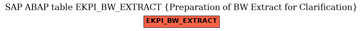 E-R Diagram for table EKPI_BW_EXTRACT (Preparation of BW Extract for Clarification)