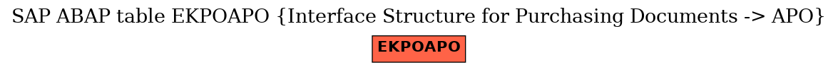 E-R Diagram for table EKPOAPO (Interface Structure for Purchasing Documents -> APO)