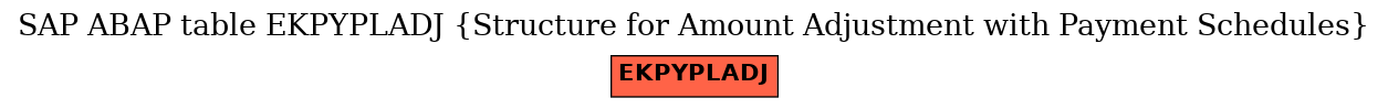 E-R Diagram for table EKPYPLADJ (Structure for Amount Adjustment with Payment Schedules)